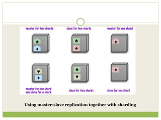Using master-slave replication together with sharding
 