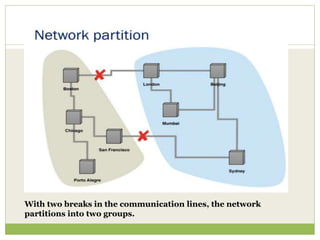 With two breaks in the communication lines, the network
partitions into two groups.
 