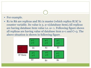  For example.
 R1 to R6 are replicas and M1 is master (which replica R7)C is
counter variable. Its value is 3. a=1(database item).All replicas
are having database item value i.e. a= 1. Following figure shows
all replicas are having value of database item a=1 and C=3. The
above situation is shown in following figure .
 
