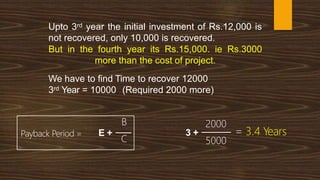 Upto 3rd year the initial investment of Rs.12,000 is
not recovered, only 10,000 is recovered.
But in the fourth year its Rs.15,000. ie Rs.3000
more than the cost of project.
We have to find Time to recover 12000
3rd Year = 10000 (Required 2000 more)
2000
5000
3 +
B
C
E +
Payback Period = = 3.4 Years
 