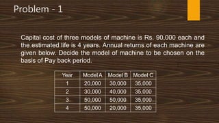 Problem - 1
Capital cost of three models of machine is Rs. 90,000 each and
the estimated life is 4 years. Annual returns of each machine are
given below. Decide the model of machine to be chosen on the
basis of Pay back period.
Year Model A Model B Model C
1 20,000 30,000 35,000
2 30,000 40,000 35,000
3 50,000 50,000 35,000
4 50,000 20,000 35,000
 