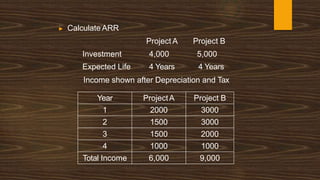 ▶ Calculate ARR
Project A Project B
Investment 4,000 5,000
Expected Life 4 Years 4 Years
Income shown after Depreciation and Tax
Year ProjectA Project B
1 2000 3000
2 1500 3000
3 1500 2000
4 1000 1000
Total Income 6,000 9,000
 