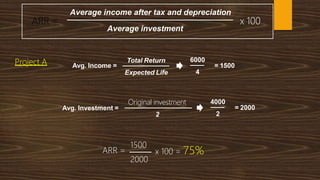 Average income after tax and depreciation
Average investment
ARR = x 100
Project A Avg. Income =
Total Return
Expected Life
6000
4
= 1500
Avg. Investment =
Original investment
2
4000
2
= 2000
2000
ARR =
1500
x 100 = 75%
 