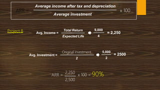 Average income after tax and depreciation
Average investment
ARR = x 100
Project B Avg. Income =
Total Return
Expected Life
9,000
4
= 2,250
Avg. Investment =
Original investment
2
5,000
2
= 2500
ARR =
2,250
x 100 = 90%
2,500
 
