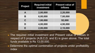 ▶ The required initial investment and Present value of inflows in
respect of 5 projects (A,B,C,D, and E) is given above. The total
funds available is Rs 13,00,000.
▶ Determine the optimal combination of projects under profitability
index
Project
Required initial
investment
Present value of
inflows
A 2,00,000 2,20,000
B 6,00,000 7,00,000
C 1,00,000 92,000
D 4,00,000 4,90,000
E 2,00,000 2,10,000
 