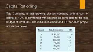 Tate Company, a fast growing plastics company with a cost of
capital of 10%, is confronted with six projects competing for its fixed
budget of $250,000. The initial investment and IRR for each project
are shown below:
Capital Rationing
 