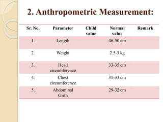 2. Anthropometric Measurement:
Sr. No. Parameter Child
value
Normal
value
Remark
1. Length 46-50 cm
2. Weight 2.5-3 kg
3. Head
circumference
33-35 cm
4. Chest
circumference
31-33 cm
5. Abdominal
Girth
29-32 cm
 