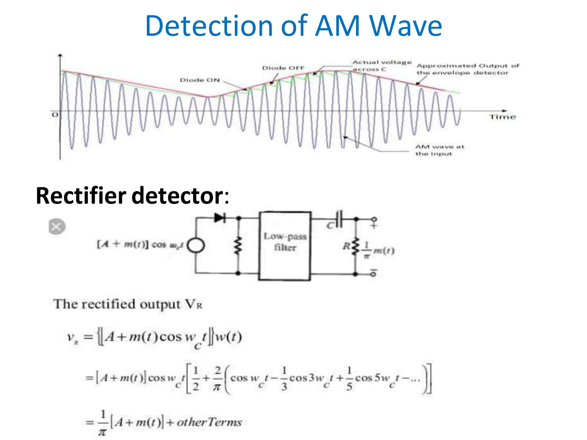 Modulation Of Analog Communication System Pptx Modulation Of Analog Communication System Pptx