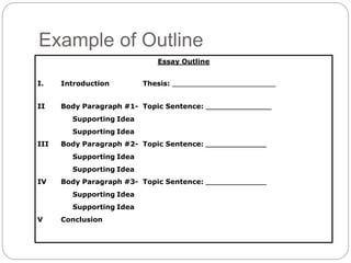 Example of Outline
Essay Outline
I. Introduction Thesis:
II Body Paragraph #1- Topic Sentence:
Supporting Idea
Supporting Idea
III Body Paragraph #2- Topic Sentence:
Supporting Idea
Supporting Idea
IV Body Paragraph #3- Topic Sentence:
Supporting Idea
Supporting Idea
V Conclusion
 