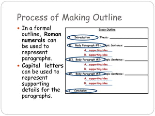 Essay Outline
I. Introduction Thesis:
II. Body Paragraph #1- Topic Sentence:
A. supporting idea
B. supporting idea
III. Body Paragraph #2- Topic Sentence:
A. supporting idea
B. supporting idea
IV. Body Paragraph #3- Topic Sentence:
A. supporting idea
B. supporting idea
V. Conclusion
Process of Making Outline
 In a formal
outline, Roman
numerals can
be used to
represent
paragraphs.
 Capital letters
can be used to
represent
supporting
details for the
paragraphs.
 