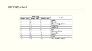Κατάταξη ΣΔΒΔ
 