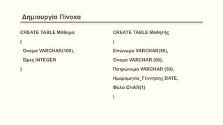 Δημιουργία Πίνακα
CREATE TABLE Μάθημα
(
Όνομα VARCHAR(100),
Ώρες INTEGER
)
CREATE TABLE Μαθητής
(
Επώνυμο VARCHAR(50),
Όνομα VARCHAR (50),
Πατρώνυμο VARCHAR (50),
Ημερομηνία_Γέννησης DATE,
Φύλο CHAR(1)
)
 