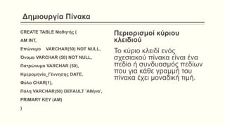 Δημιουργία Πίνακα
CREATE TABLE Μαθητής (
ΑΜ INT,
Επώνυμο VARCHAR(50) NOT NULL,
Όνομα VARCHAR (50) NOT NULL,
Πατρώνυμο VARCHAR (50),
Ημερομηνία_Γέννησης DATE,
Φύλο CHAR(1),
Πόλη VARCHAR(50) DEFAULT 'Αθήνα',
PRIMARY KEY (ΑΜ)
)
Περιορισμοί κύριου
κλειδιού
Το κύριο κλειδί ενός
σχεσιακού πίνακα είναι ένα
πεδίο ή συνδυασμός πεδίων
που για κάθε γραμμή του
πίνακα έχει μοναδική τιμή.
 