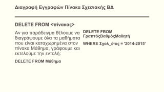 Διαγραφή Εγγραφών Πίνακα Σχεσιακής ΒΔ
DELETE FROM <πίνακας>
Αν για παράδειγμα θέλουμε να
διαγράψουμε όλα τα μαθήματα
που είναι καταχωρημένα στον
πίνακα Μάθημα, γράφουμε και
εκτελούμε την εντολή:
DELETE FROM Μάθημα
DELETE FROM
ΓραπτόςΒαθμόςΜαθητή
WHERE Σχολ_έτος = '2014-2015'
 