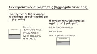 Συναθροιστικές συναρτήσεις (Aggregate functions)
Η συνάρτηση SUM() επιστρέφει
το άθροισμα (αριθμητικό) από μια
στήλη (πεδίο).
SELECT
SUM(OrderPrice)
FROM Orders;
Με το παρακάτω
αποτέλεσμα
Η συνάρτηση AVG() επιστρέφει
τη μέση τιμή (αριθμητική).
SELECT AVG(OrderPrice)
FROM Orders;
Με το παρακάτω αποτέλεσμα
SUM(OrderPrice)
5700
AVG(OrderPrice)
950.0000
 