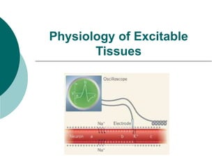 Physiology of Excitable
Tissues
 