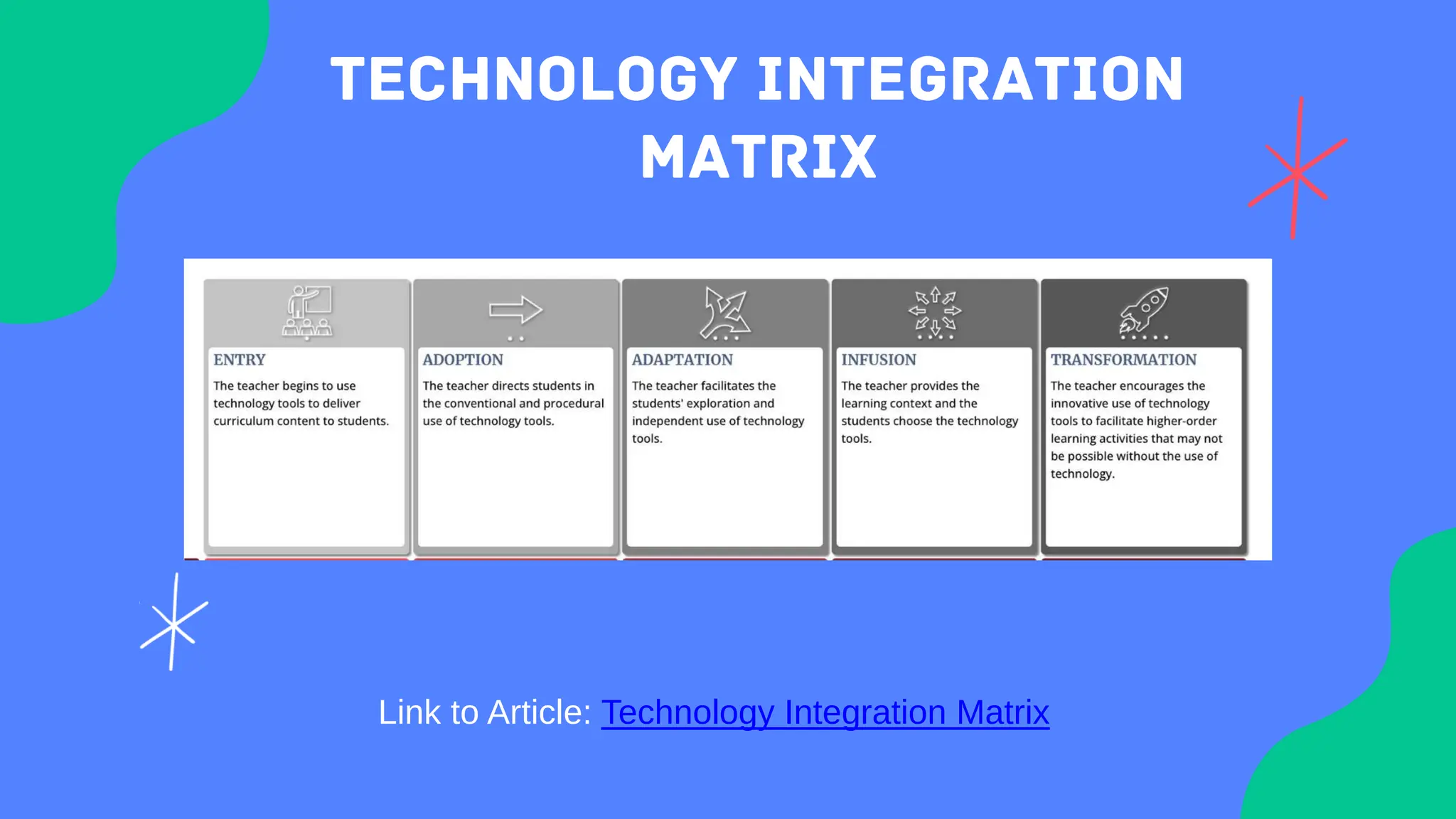 Link to Article: Technology Integration Matrix
 