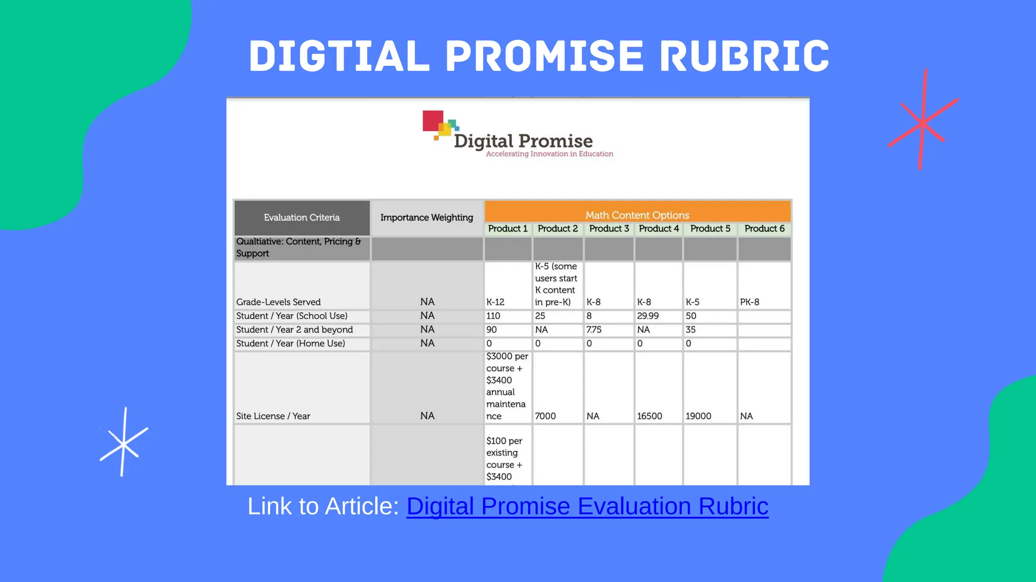 Link to Article: Digital Promise Evaluation Rubric
 