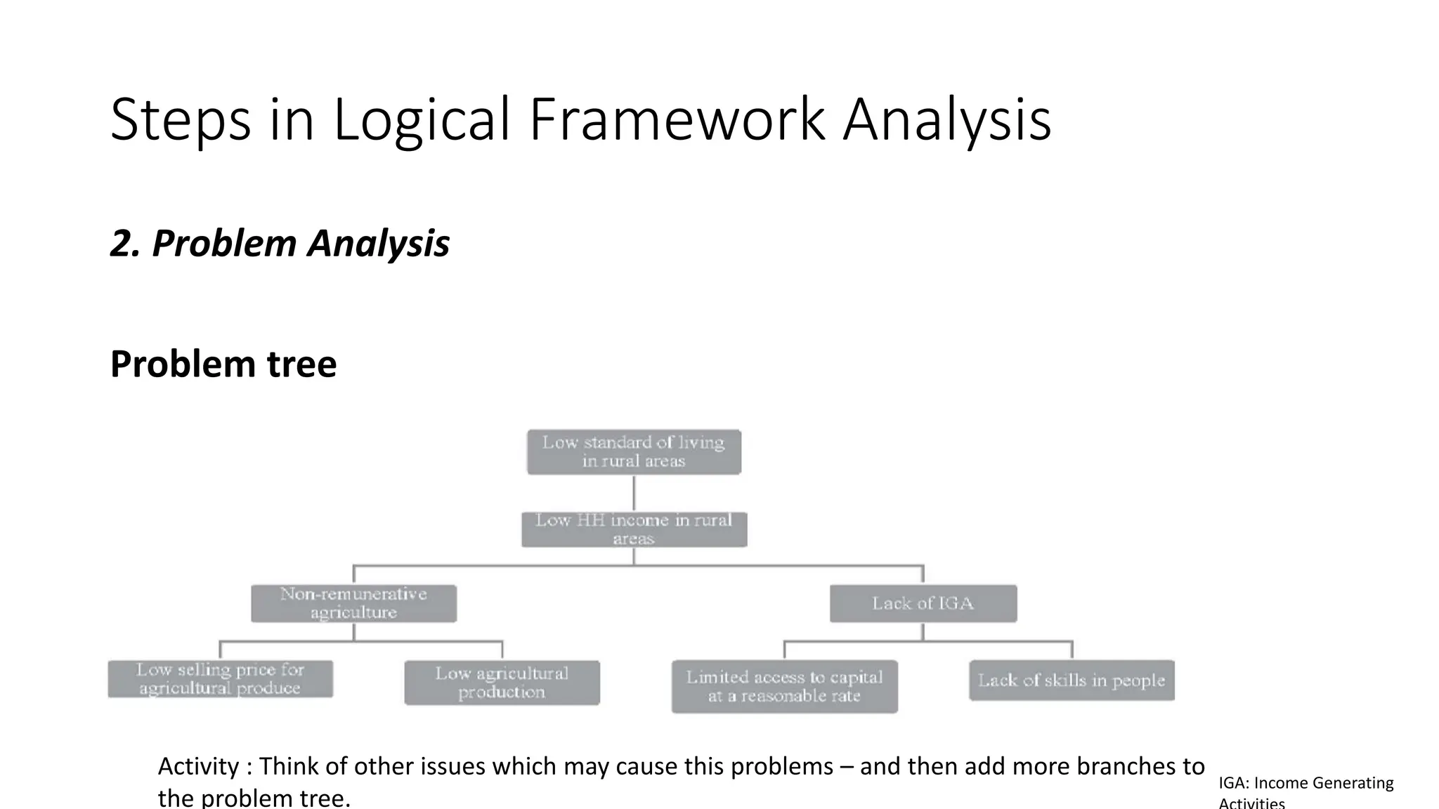 Steps in Logical Framework Analysis
2. Problem Analysis
Problem tree
Activity : Think of other issues which may cause this problems – and then add more branches to
the problem tree.
IGA: Income Generating
 