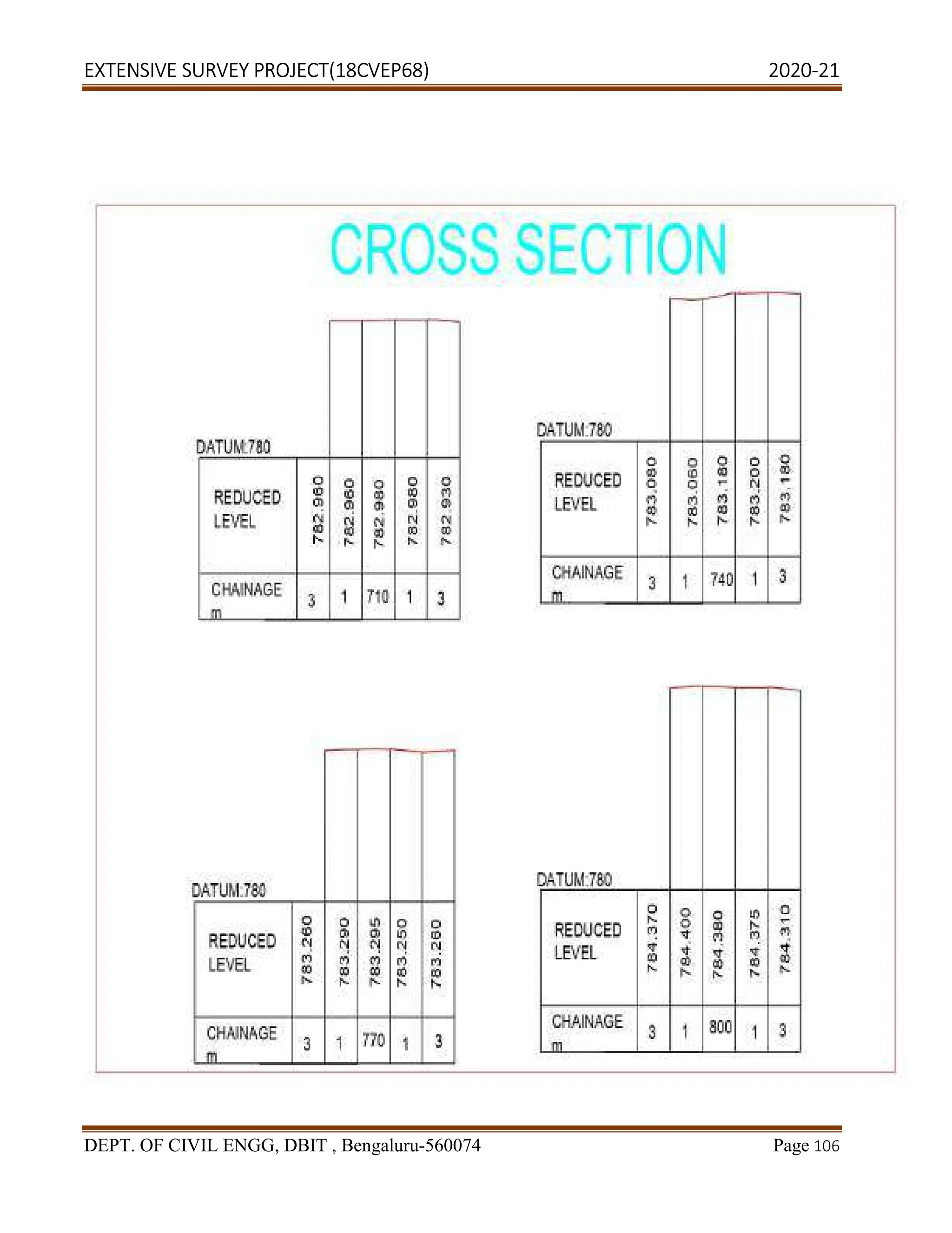 EXTENSIVE SURVEY PROJECT(18CVEP68) 2020-21
DEPT. OF CIVIL ENGG, DBIT , Bengaluru-560074 Page 106
 
