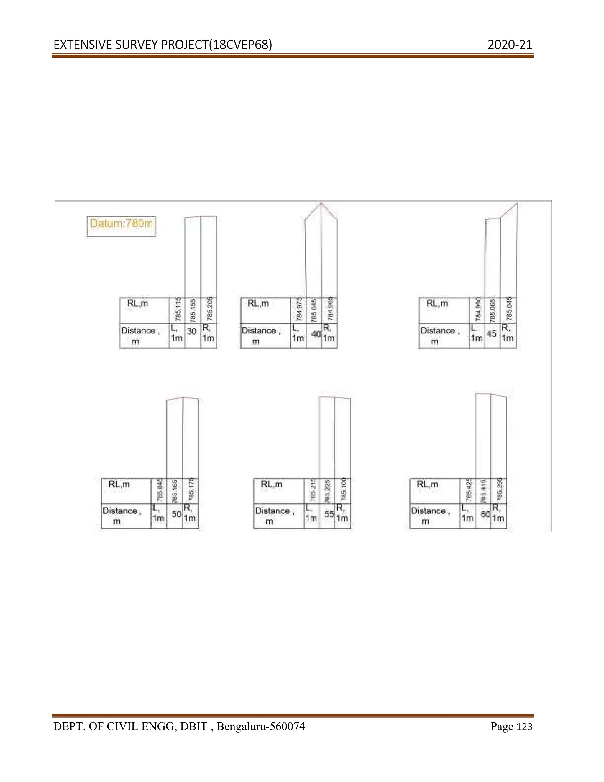 EXTENSIVE SURVEY PROJECT(18CVEP68) 2020-21
DEPT. OF CIVIL ENGG, DBIT , Bengaluru-560074 Page 123
 