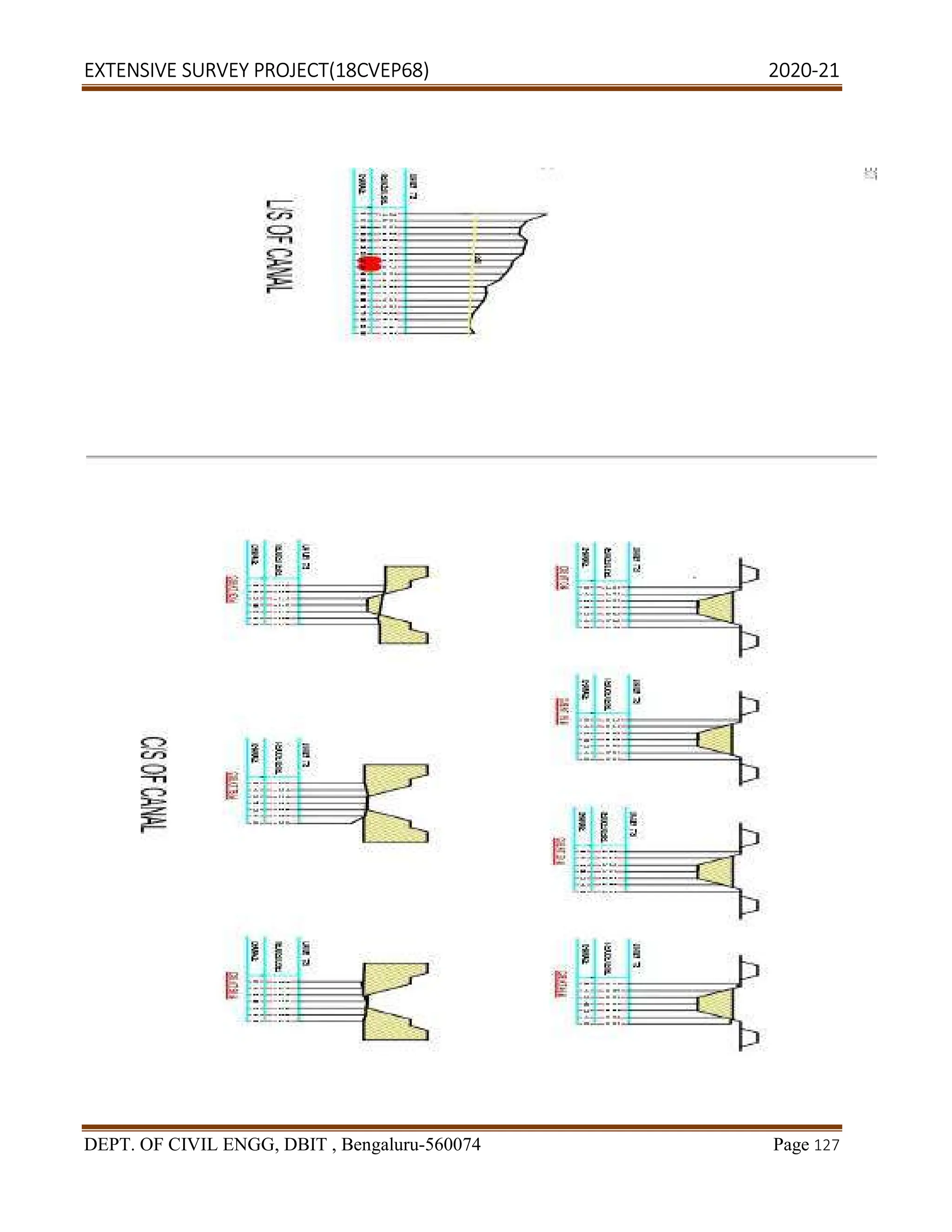 EXTENSIVE SURVEY PROJECT(18CVEP68) 2020-21
DEPT. OF CIVIL ENGG, DBIT , Bengaluru-560074 Page 127
 