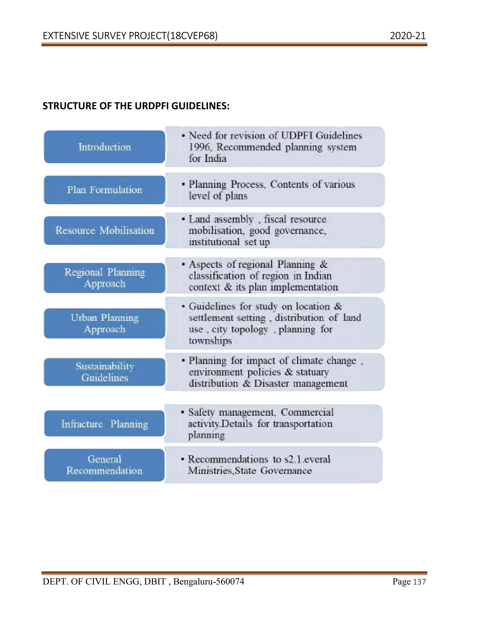 EXTENSIVE SURVEY PROJECT(18CVEP68) 2020
DEPT. OF CIVIL ENGG, DBIT , Bengaluru
STRUCTURE OF THE URDPFI GUIDELINES:
(18CVEP68) 2020
CIVIL ENGG, DBIT , Bengaluru-560074
STRUCTURE OF THE URDPFI GUIDELINES:
(18CVEP68) 2020-21
Page 137
 