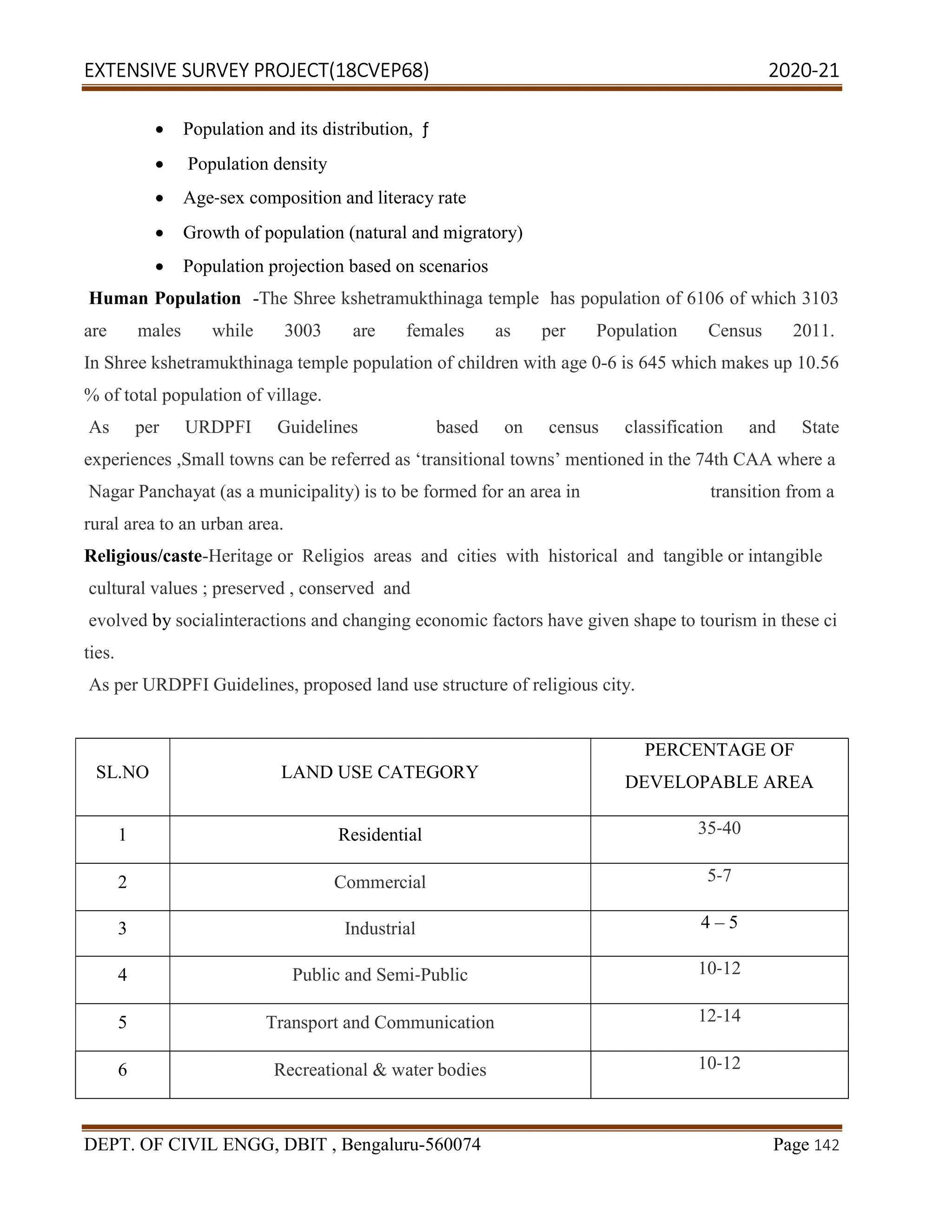 EXTENSIVE SURVEY PROJECT(18CVEP68) 2020-21
DEPT. OF CIVIL ENGG, DBIT , Bengaluru-560074 Page 142
 Population and its distribution, ƒ
 Population density
 Age-sex composition and literacy rate
 Growth of population (natural and migratory)
 Population projection based on scenarios
Human Population -The Shree kshetramukthinaga temple has population of 6106 of which 3103
are males while 3003 are females as per Population Census 2011.
In Shree kshetramukthinaga temple population of children with age 0-6 is 645 which makes up 10.56
% of total population of village.
As per URDPFI Guidelines based on census classification and State
experiences ,Small towns can be referred as ‘transitional towns’ mentioned in the 74th CAA where a
Nagar Panchayat (as a municipality) is to be formed for an area in transition from a
rural area to an urban area.
Religious/caste-Heritage or Religios areas and cities with historical and tangible or intangible
cultural values ; preserved , conserved and
evolved by socialinteractions and changing economic factors have given shape to tourism in these ci
ties.
As per URDPFI Guidelines, proposed land use structure of religious city.
SL.NO LAND USE CATEGORY
PERCENTAGE OF
DEVELOPABLE AREA
1 Residential 35-40
2 Commercial 5-7
3 Industrial 4 – 5
4 Public and Semi-Public 10-12
5 Transport and Communication 12-14
6 Recreational & water bodies 10-12
 
