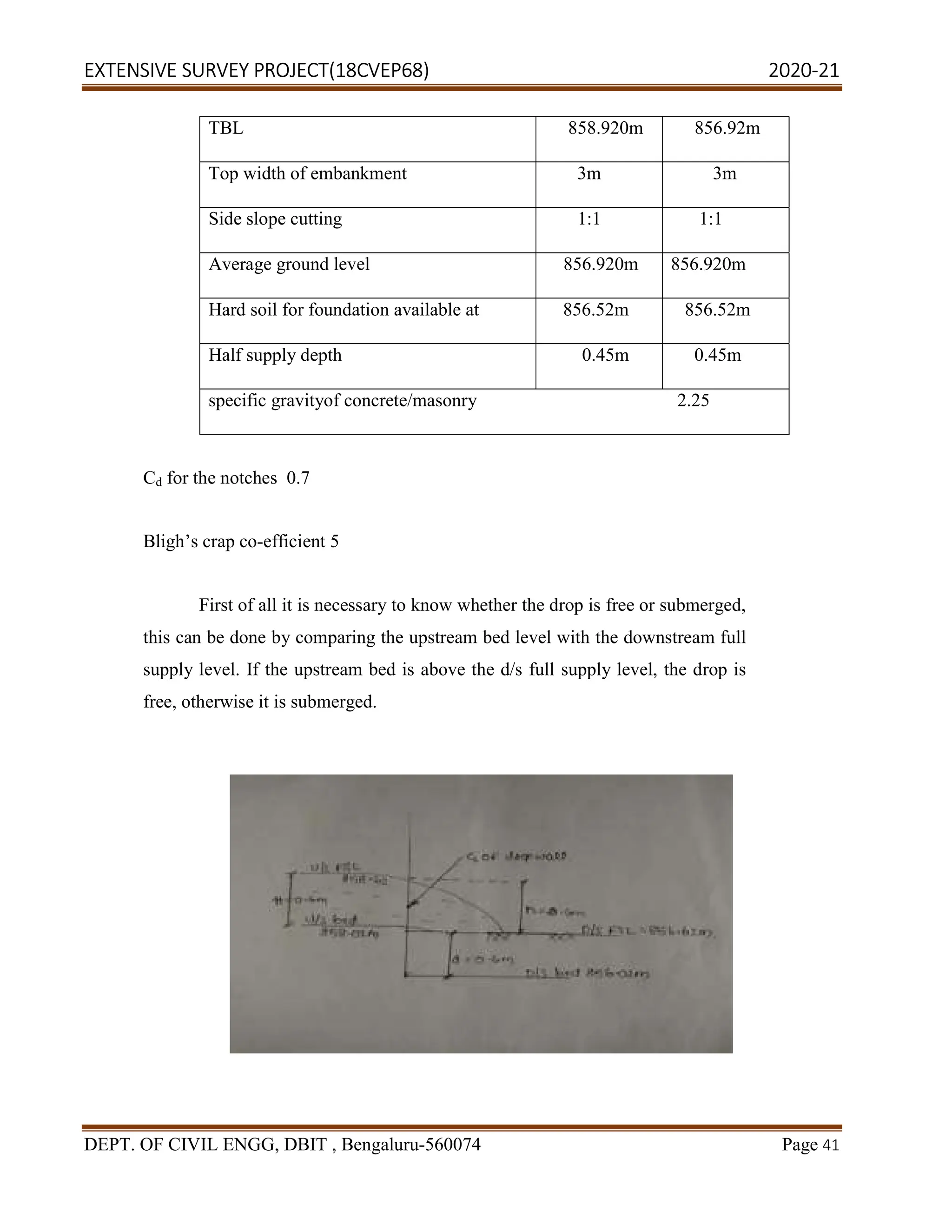 EXTENSIVE SURVEY PROJECT(18CVEP68) 2020-21
DEPT. OF CIVIL ENGG, DBIT , Bengaluru-560074 Page 41
TBL 858.920m 856.92m
Top width of embankment 3m 3m
Side slope cutting 1:1 1:1
Average ground level 856.920m 856.920m
Hard soil for foundation available at 856.52m 856.52m
Half supply depth 0.45m 0.45m
specific gravityof concrete/masonry 2.25
Cd for the notches 0.7
Bligh’s crap co-efficient 5
First of all it is necessary to know whether the drop is free or submerged,
this can be done by comparing the upstream bed level with the downstream full
supply level. If the upstream bed is above the d/s full supply level, the drop is
free, otherwise it is submerged.
 