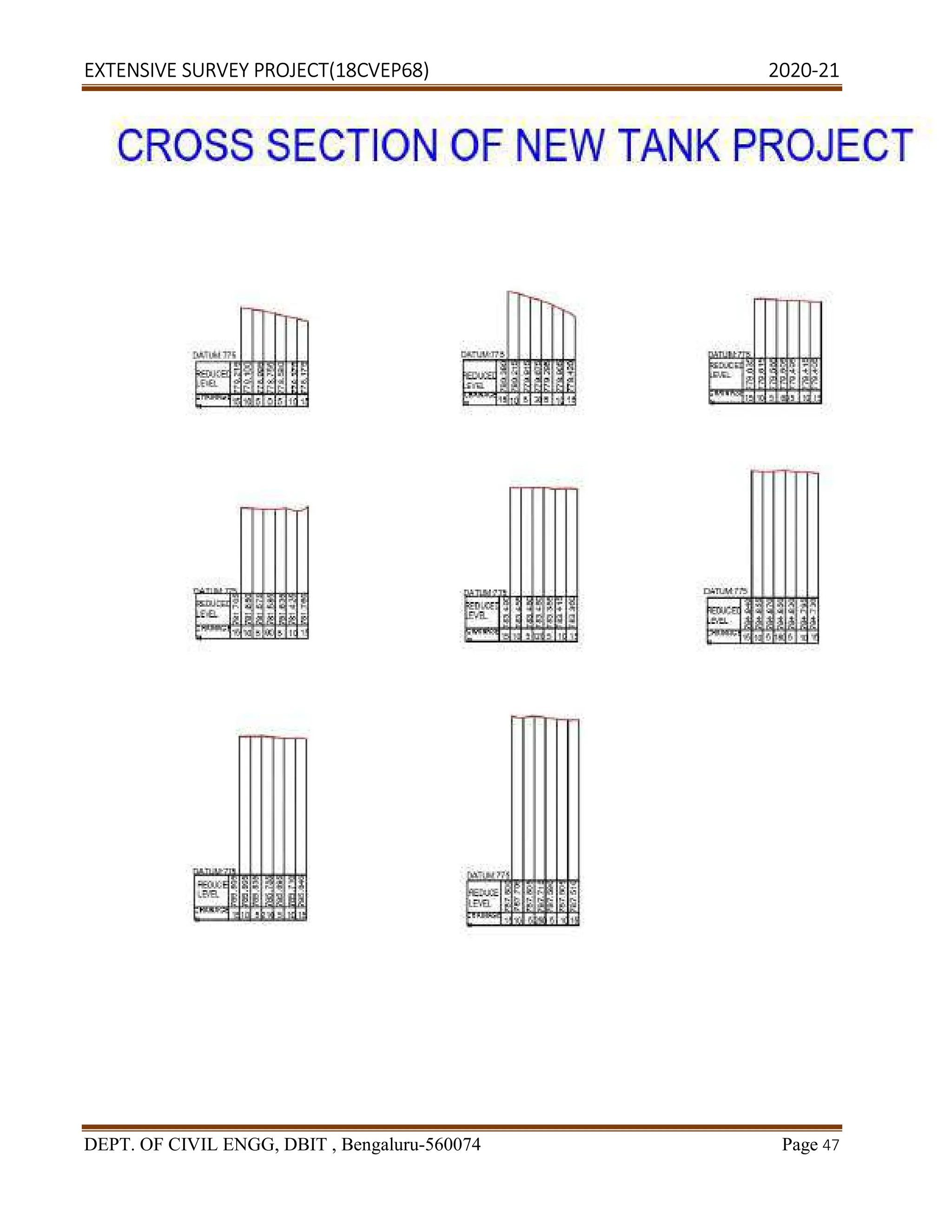 EXTENSIVE SURVEY PROJECT(18CVEP68) 2020-21
DEPT. OF CIVIL ENGG, DBIT , Bengaluru-560074 Page 47
 