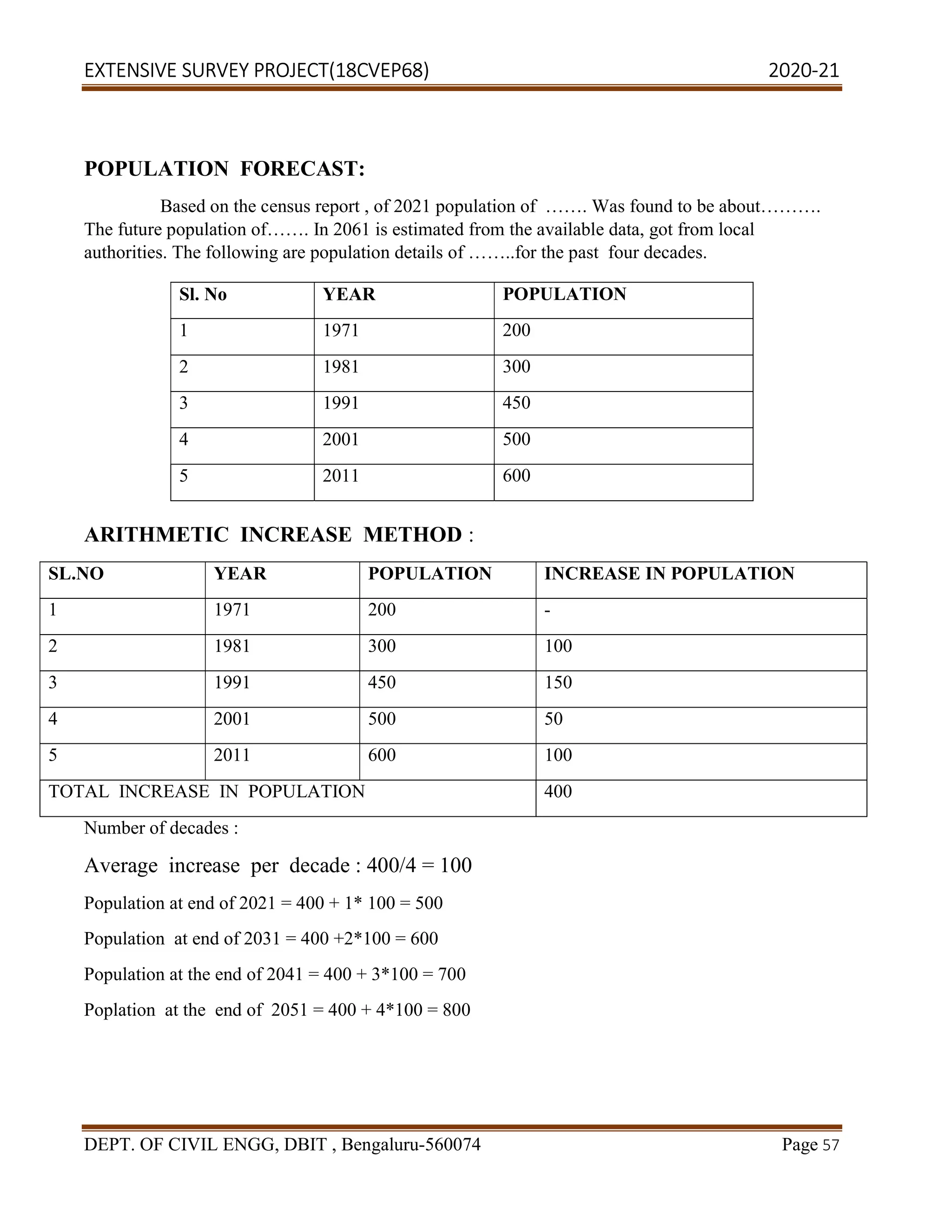 EXTENSIVE SURVEY PROJECT(18CVEP68) 2020-21
DEPT. OF CIVIL ENGG, DBIT , Bengaluru-560074 Page 57
POPULATION FORECAST:
Based on the census report , of 2021 population of ……. Was found to be about……….
The future population of……. In 2061 is estimated from the available data, got from local
authorities. The following are population details of ……..for the past four decades.
ARITHMETIC INCREASE METHOD :
SL.NO YEAR POPULATION INCREASE IN POPULATION
1 1971 200 -
2 1981 300 100
3 1991 450 150
4 2001 500 50
5 2011 600 100
TOTAL INCREASE IN POPULATION 400
Number of decades :
Average increase per decade : 400/4 = 100
Population at end of 2021 = 400 + 1* 100 = 500
Population at end of 2031 = 400 +2*100 = 600
Population at the end of 2041 = 400 + 3*100 = 700
Poplation at the end of 2051 = 400 + 4*100 = 800
Sl. No YEAR POPULATION
1 1971 200
2 1981 300
3 1991 450
4 2001 500
5 2011 600
 