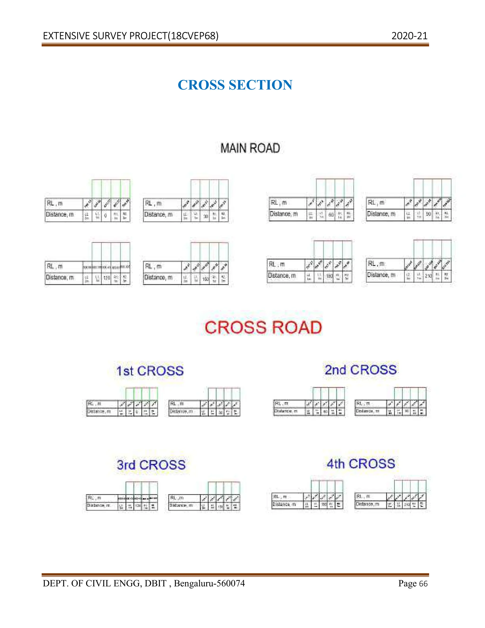 EXTENSIVE SURVEY PROJECT(18CVEP68) 2020-21
DEPT. OF CIVIL ENGG, DBIT , Bengaluru-560074 Page 66
CROSS SECTION
 
