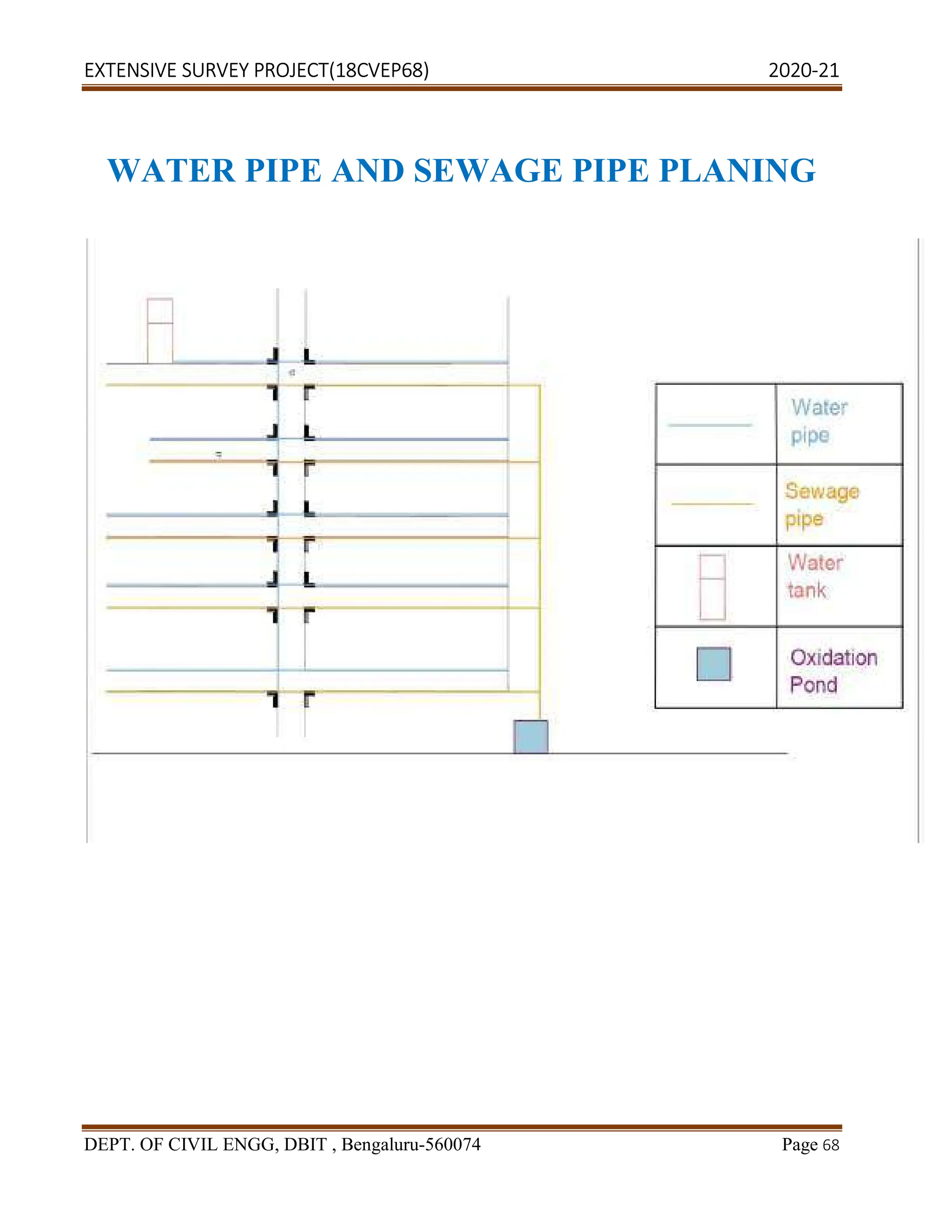 EXTENSIVE SURVEY PROJECT(18CVEP68) 2020-21
DEPT. OF CIVIL ENGG, DBIT , Bengaluru-560074 Page 68
WATER PIPE AND SEWAGE PIPE PLANING
 