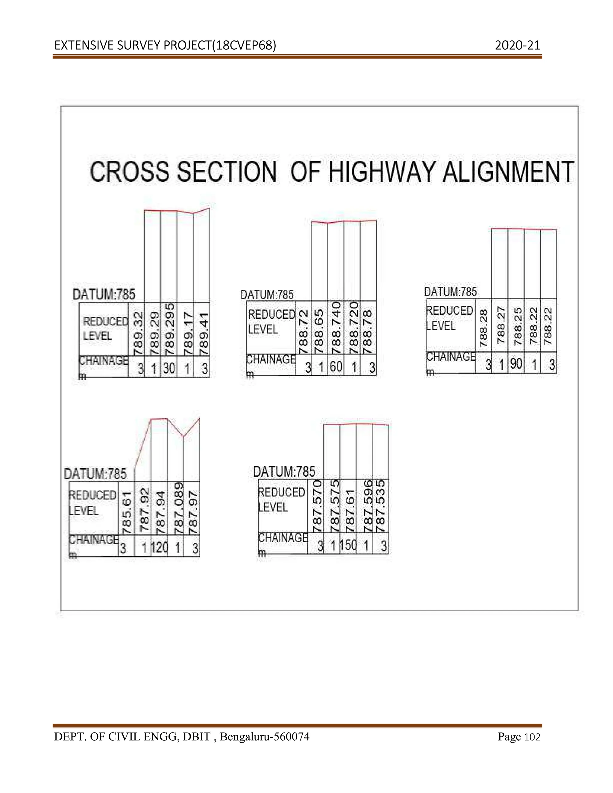 EXTENSIVE SURVEY PROJECT(18CVEP68) 2020-21
DEPT. OF CIVIL ENGG, DBIT , Bengaluru-560074 Page 102
 