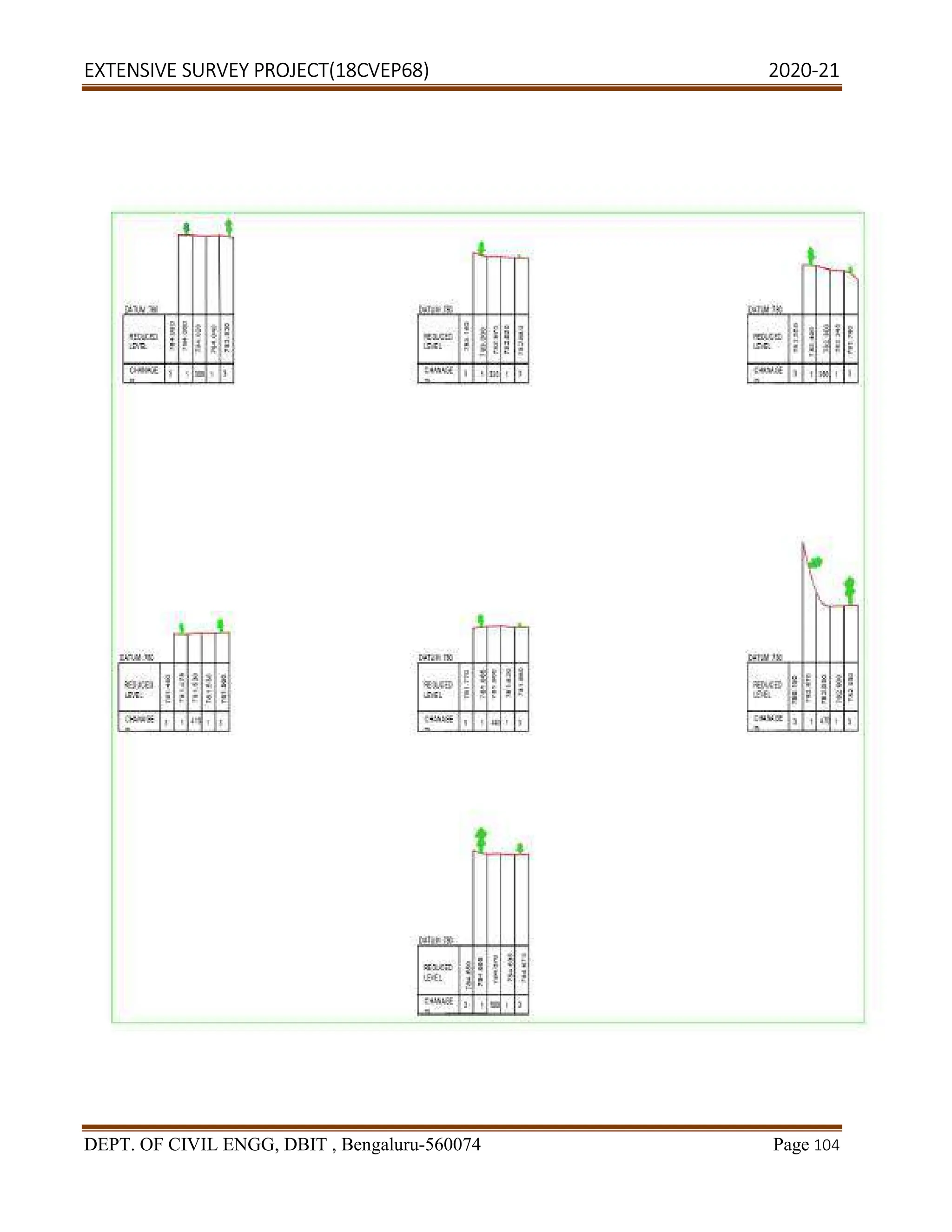 EXTENSIVE SURVEY PROJECT(18CVEP68) 2020-21
DEPT. OF CIVIL ENGG, DBIT , Bengaluru-560074 Page 104
 