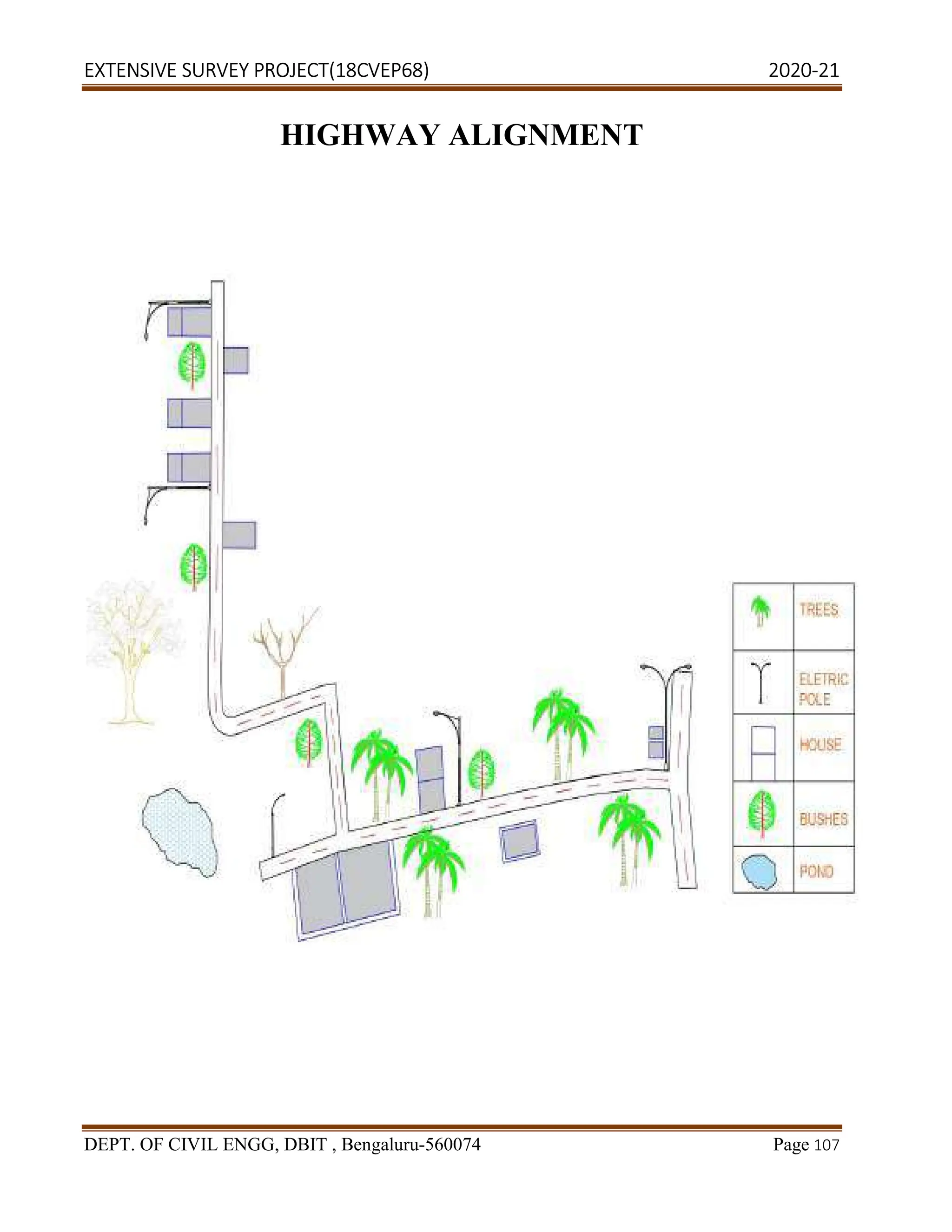 EXTENSIVE SURVEY PROJECT(18CVEP68) 2020-21
DEPT. OF CIVIL ENGG, DBIT , Bengaluru-560074 Page 107
HIGHWAY ALIGNMENT
 