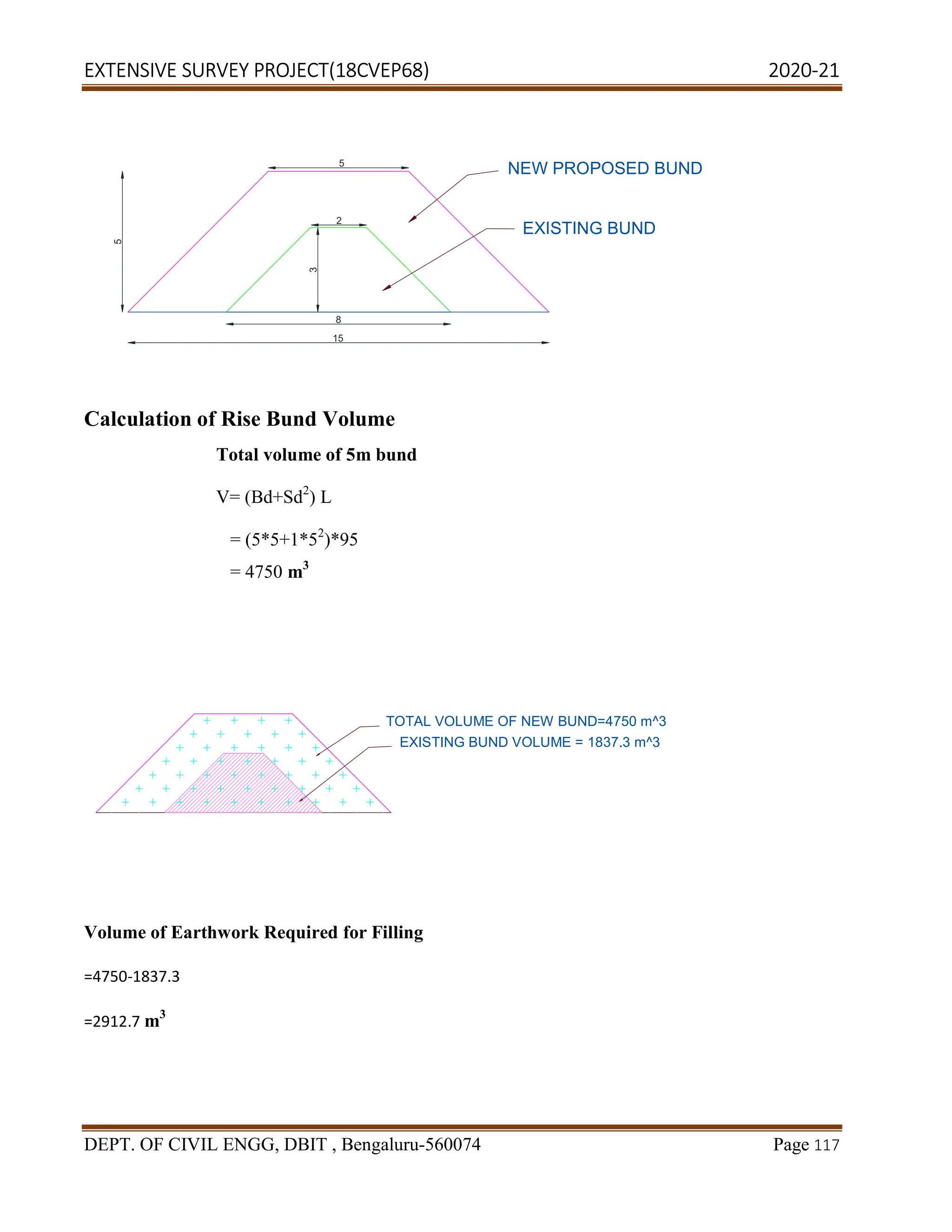 EXTENSIVE SURVEY PROJECT(18CVEP68) 2020-21
DEPT. OF CIVIL ENGG, DBIT , Bengaluru-560074 Page 117
Calculation of Rise Bund Volume
Total volume of 5m bund
V= (Bd+Sd2
) L
= (5*5+1*52
)*95
= 4750 m3
Volume of Earthwork Required for Filling
=4750-1837.3
=2912.7 m3
NEW PROPOSED BUND
EXISTING BUND
5
5
3
2
8
15
TOTAL VOLUME OF NEW BUND=4750 m^3
EXISTING BUND VOLUME = 1837.3 m^3
 