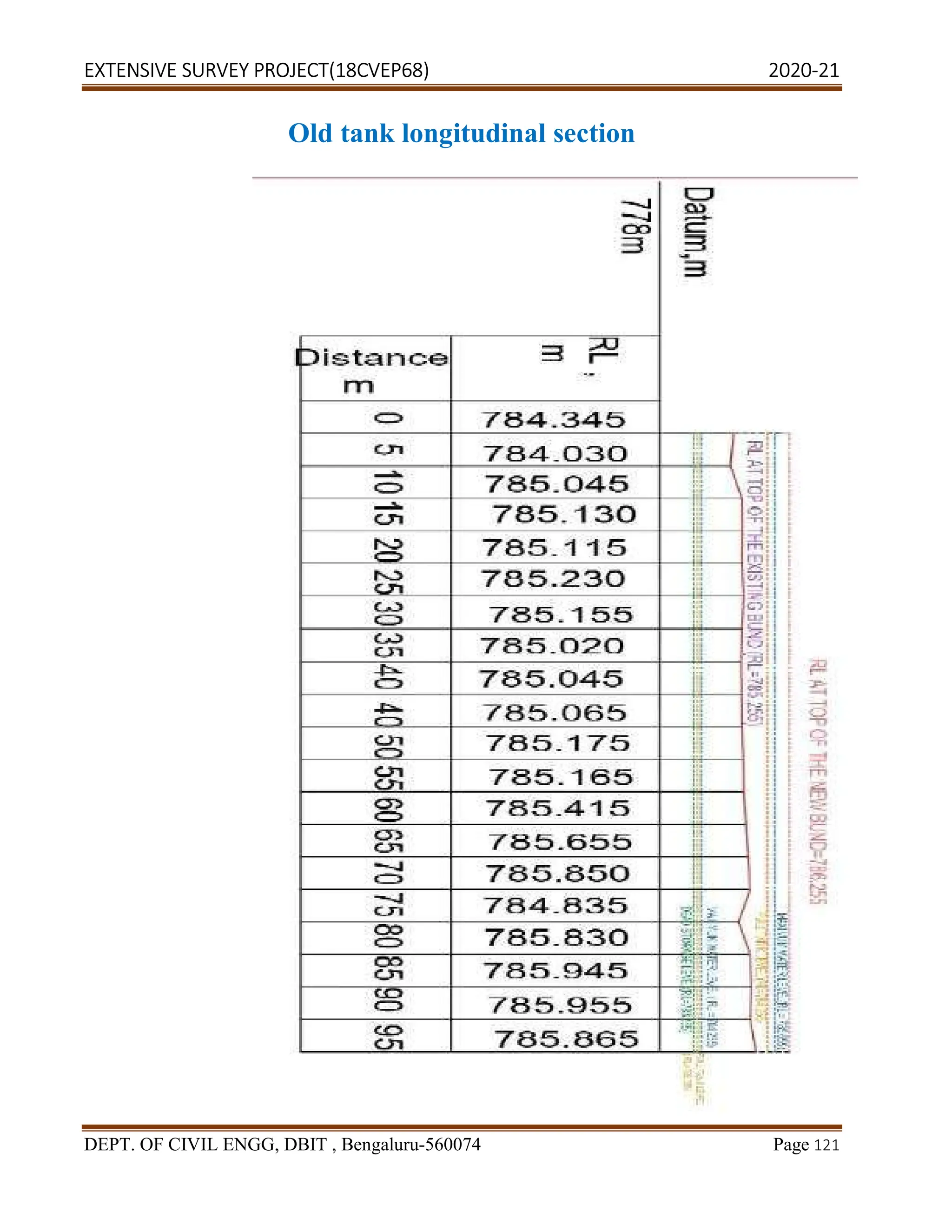EXTENSIVE SURVEY PROJECT(18CVEP68) 2020-21
DEPT. OF CIVIL ENGG, DBIT , Bengaluru-560074 Page 121
Old tank longitudinal section
 
