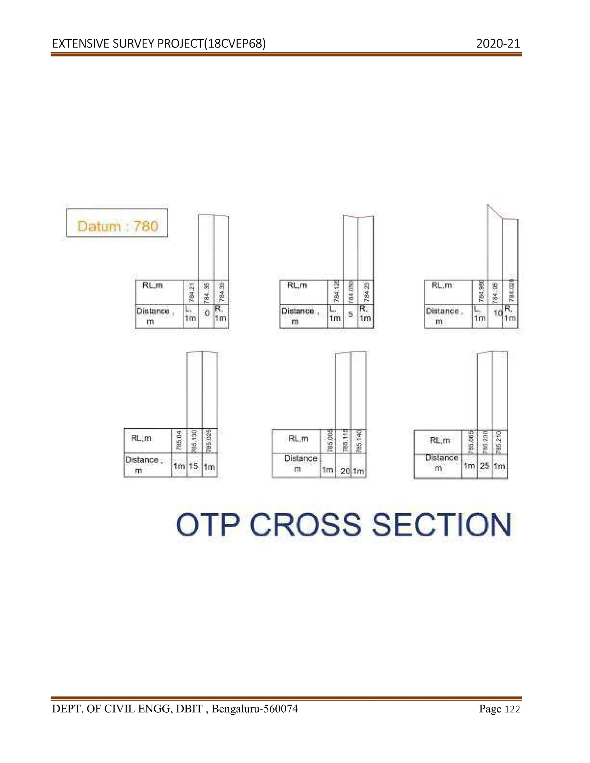 EXTENSIVE SURVEY PROJECT(18CVEP68) 2020-21
DEPT. OF CIVIL ENGG, DBIT , Bengaluru-560074 Page 122
 