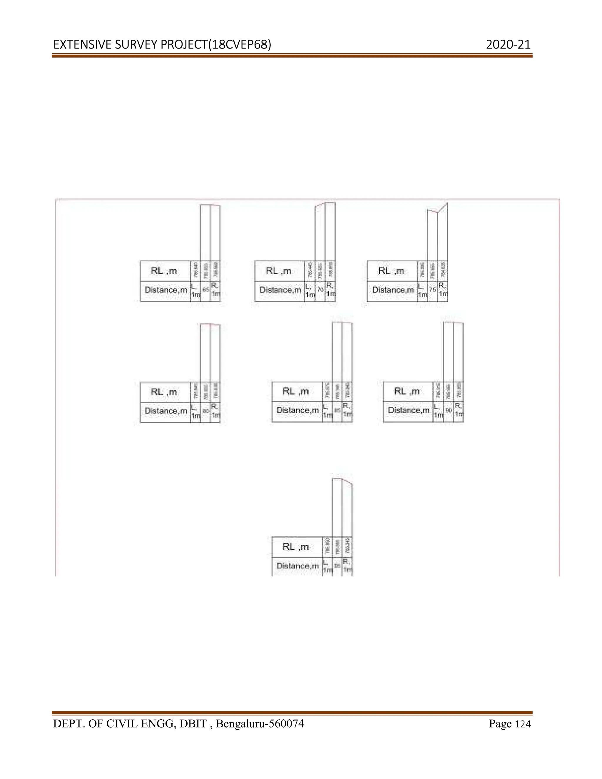 EXTENSIVE SURVEY PROJECT(18CVEP68) 2020-21
DEPT. OF CIVIL ENGG, DBIT , Bengaluru-560074 Page 124
 