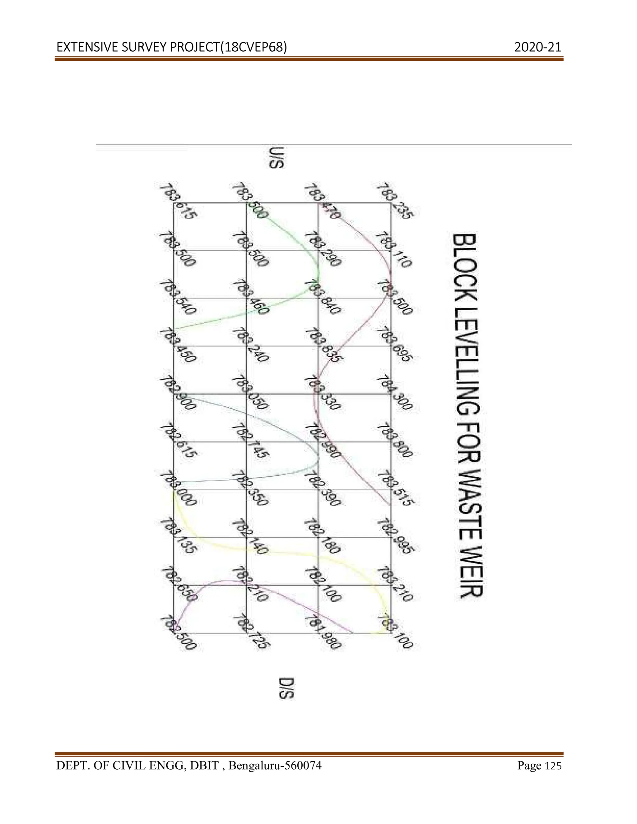 EXTENSIVE SURVEY PROJECT(18CVEP68) 2020-21
DEPT. OF CIVIL ENGG, DBIT , Bengaluru-560074 Page 125
 