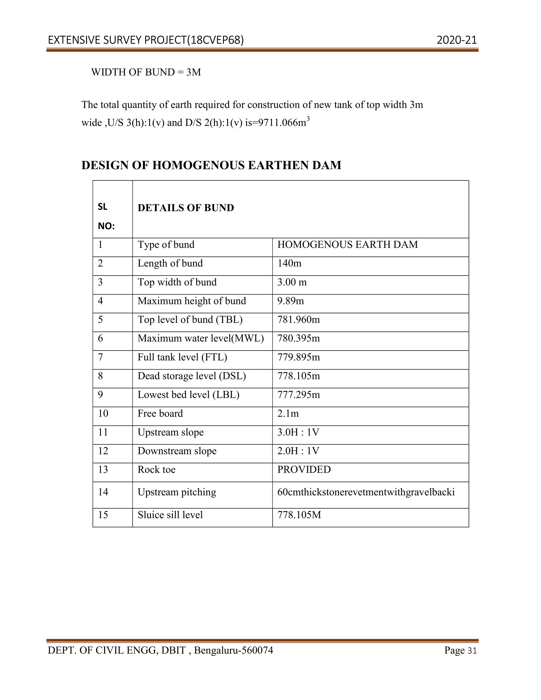 EXTENSIVE SURVEY PROJECT(18CVEP68) 2020-21
DEPT. OF CIVIL ENGG, DBIT , Bengaluru-560074 Page 31
WIDTH OF BUND = 3M
The total quantity of earth required for construction of new tank of top width 3m
wide ,U/S 3(h):1(v) and D/S 2(h):1(v) is=9711.066m3
DESIGN OF HOMOGENOUS EARTHEN DAM
SL
NO:
DETAILS OF BUND
1 Type of bund HOMOGENOUS EARTH DAM
2 Length of bund 140m
3 Top width of bund 3.00 m
4 Maximum height of bund 9.89m
5 Top level of bund (TBL) 781.960m
6 Maximum water level(MWL) 780.395m
7 Full tank level (FTL) 779.895m
8 Dead storage level (DSL) 778.105m
9 Lowest bed level (LBL) 777.295m
10 Free board 2.1m
11 Upstream slope 3.0H : 1V
12 Downstream slope 2.0H : 1V
13 Rock toe PROVIDED
14 Upstream pitching 60cmthickstonerevetmentwithgravelbacki
15 Sluice sill level 778.105M
 