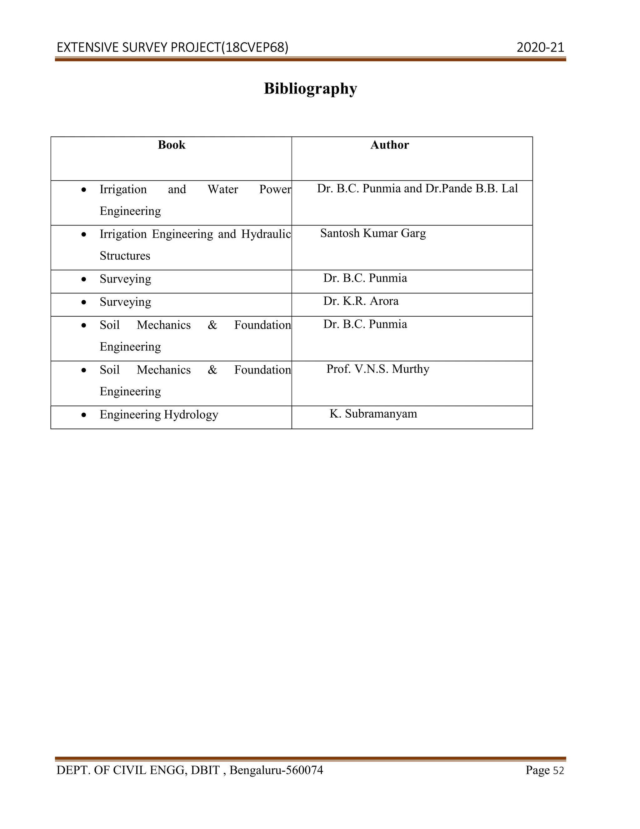 EXTENSIVE SURVEY PROJECT(18CVEP68) 2020-21
DEPT. OF CIVIL ENGG, DBIT , Bengaluru-560074 Page 52
Bibliography
Book Author
 Irrigation and Water Power
Engineering
Dr. B.C. Punmia and Dr.Pande B.B. Lal
 Irrigation Engineering and Hydraulic
Structures
Santosh Kumar Garg
 Surveying Dr. B.C. Punmia
 Surveying Dr. K.R. Arora
 Soil Mechanics & Foundation
Engineering
Dr. B.C. Punmia
 Soil Mechanics & Foundation
Engineering
Prof. V.N.S. Murthy
 Engineering Hydrology K. Subramanyam
 