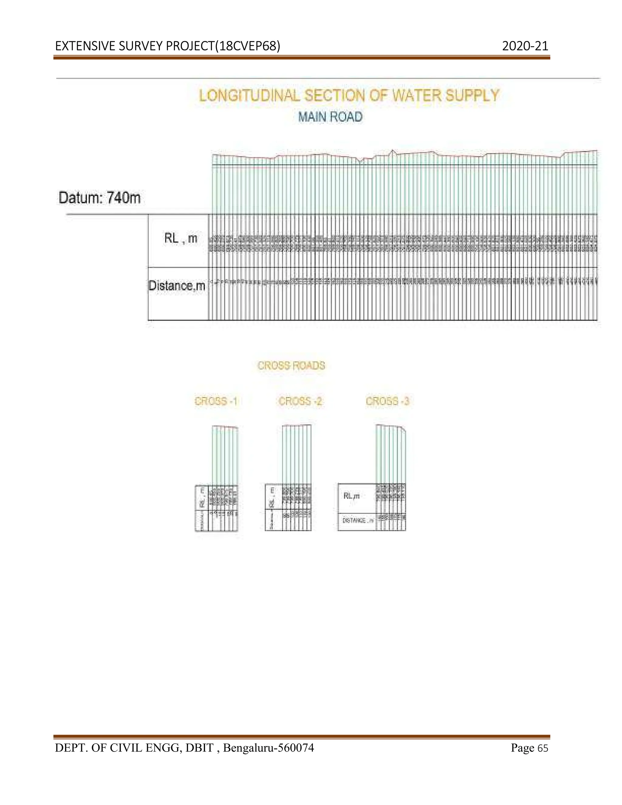 EXTENSIVE SURVEY PROJECT(18CVEP68) 2020-21
DEPT. OF CIVIL ENGG, DBIT , Bengaluru-560074 Page 65
 