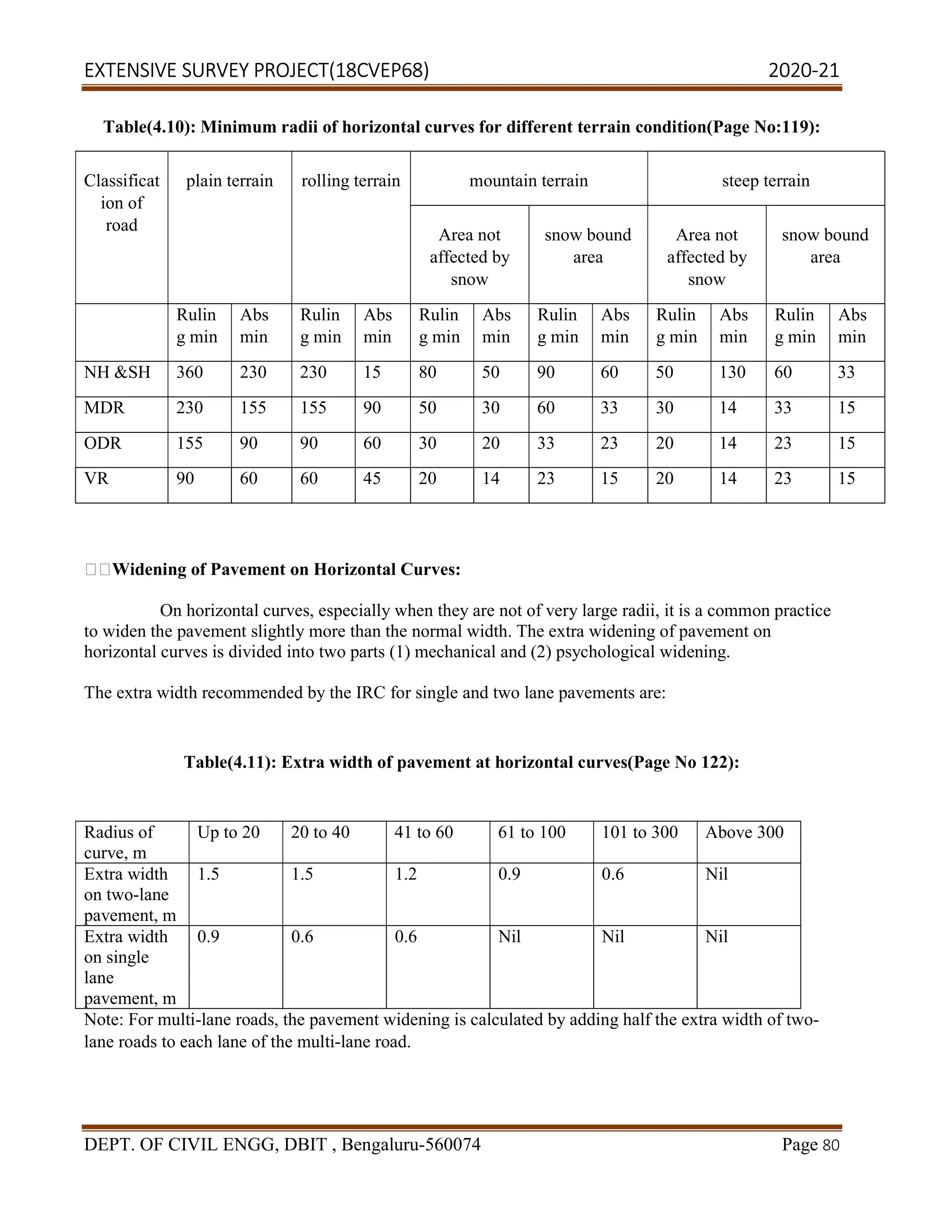 EXTENSIVE SURVEY PROJECT(18CVEP68) 2020-21
DEPT. OF CIVIL ENGG, DBIT , Bengaluru-560074 Page 80
Table(4.10): Minimum radii of horizontal curves for different terrain condition(Page No:119):
Classificat
ion of
road
plain terrain rolling terrain mountain terrain steep terrain
Area not
affected by
snow
snow bound
area
Area not
affected by
snow
snow bound
area
Rulin
g min
Abs
min
Rulin
g min
Abs
min
Rulin
g min
Abs
min
Rulin
g min
Abs
min
Rulin
g min
Abs
min
Rulin
g min
Abs
min
NH &SH 360 230 230 15 80 50 90 60 50 130 60 33
MDR 230 155 155 90 50 30 60 33 30 14 33 15
ODR 155 90 90 60 30 20 33 23 20 14 23 15
VR 90 60 60 45 20 14 23 15 20 14 23 15
Widening of Pavement on Horizontal Curves:
On horizontal curves, especially when they are not of very large radii, it is a common practice
to widen the pavement slightly more than the normal width. The extra widening of pavement on
horizontal curves is divided into two parts (1) mechanical and (2) psychological widening.
The extra width recommended by the IRC for single and two lane pavements are:
Table(4.11): Extra width of pavement at horizontal curves(Page No 122):
Radius of
curve, m
Up to 20 20 to 40 41 to 60 61 to 100 101 to 300 Above 300
Extra width
on two-lane
pavement, m
1.5 1.5 1.2 0.9 0.6 Nil
Extra width
on single
lane
pavement, m
0.9 0.6 0.6 Nil Nil Nil
Note: For multi-lane roads, the pavement widening is calculated by adding half the extra width of two-
lane roads to each lane of the multi-lane road.
 
