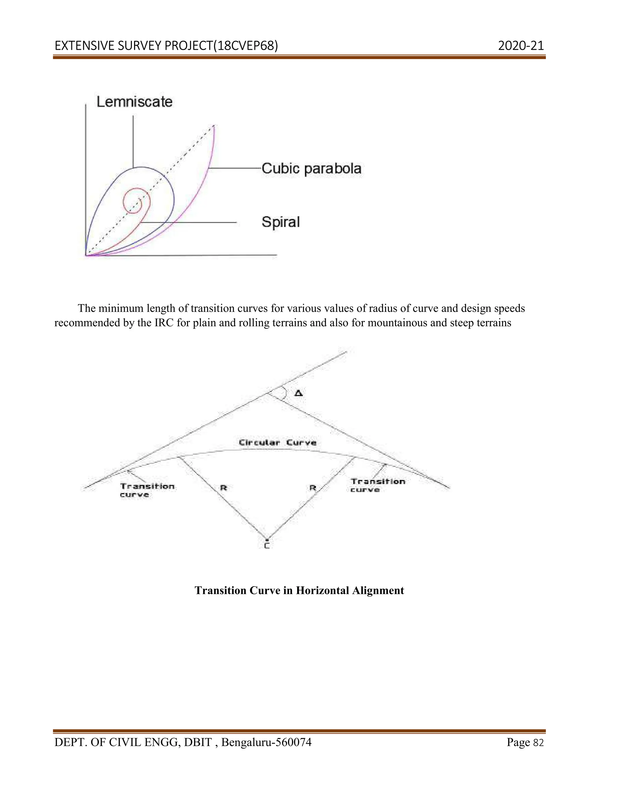 EXTENSIVE SURVEY PROJECT(18CVEP68) 2020-21
DEPT. OF CIVIL ENGG, DBIT , Bengaluru-560074 Page 82
The minimum length of transition curves for various values of radius of curve and design speeds
recommended by the IRC for plain and rolling terrains and also for mountainous and steep terrains
Transition Curve in Horizontal Alignment
 