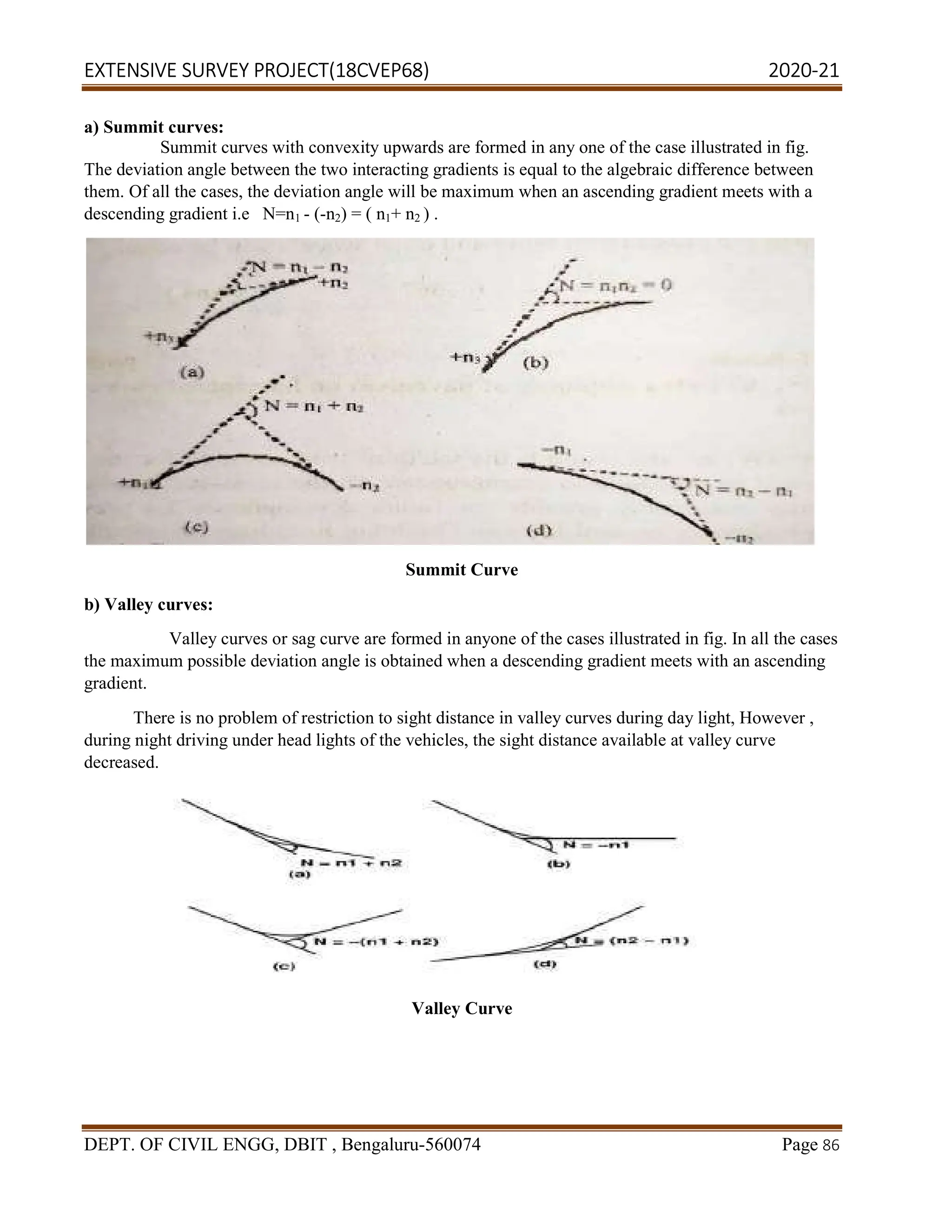EXTENSIVE SURVEY PROJECT(18CVEP68) 2020-21
DEPT. OF CIVIL ENGG, DBIT , Bengaluru-560074 Page 86
a) Summit curves:
Summit curves with convexity upwards are formed in any one of the case illustrated in fig.
The deviation angle between the two interacting gradients is equal to the algebraic difference between
them. Of all the cases, the deviation angle will be maximum when an ascending gradient meets with a
descending gradient i.e N=n1 - (-n2) = ( n1+ n2 ) .
Summit Curve
b) Valley curves:
Valley curves or sag curve are formed in anyone of the cases illustrated in fig. In all the cases
the maximum possible deviation angle is obtained when a descending gradient meets with an ascending
gradient.
There is no problem of restriction to sight distance in valley curves during day light, However ,
during night driving under head lights of the vehicles, the sight distance available at valley curve
decreased.
Valley Curve
 
