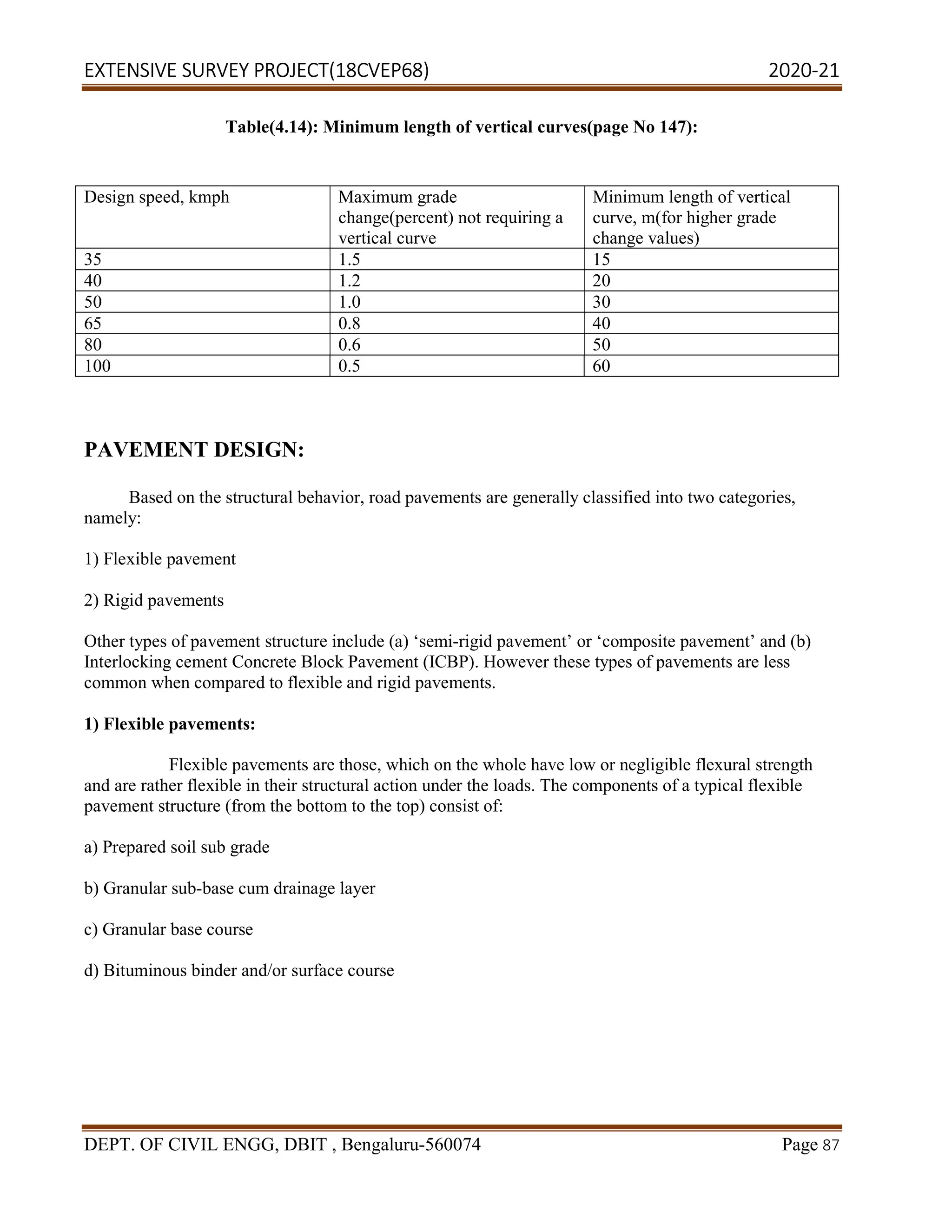 EXTENSIVE SURVEY PROJECT(18CVEP68) 2020-21
DEPT. OF CIVIL ENGG, DBIT , Bengaluru-560074 Page 87
Table(4.14): Minimum length of vertical curves(page No 147):
Design speed, kmph Maximum grade
change(percent) not requiring a
vertical curve
Minimum length of vertical
curve, m(for higher grade
change values)
35 1.5 15
40 1.2 20
50 1.0 30
65 0.8 40
80 0.6 50
100 0.5 60
PAVEMENT DESIGN:
Based on the structural behavior, road pavements are generally classified into two categories,
namely:
1) Flexible pavement
2) Rigid pavements
Other types of pavement structure include (a) ‘semi-rigid pavement’ or ‘composite pavement’ and (b)
Interlocking cement Concrete Block Pavement (ICBP). However these types of pavements are less
common when compared to flexible and rigid pavements.
1) Flexible pavements:
Flexible pavements are those, which on the whole have low or negligible flexural strength
and are rather flexible in their structural action under the loads. The components of a typical flexible
pavement structure (from the bottom to the top) consist of:
a) Prepared soil sub grade
b) Granular sub-base cum drainage layer
c) Granular base course
d) Bituminous binder and/or surface course
 