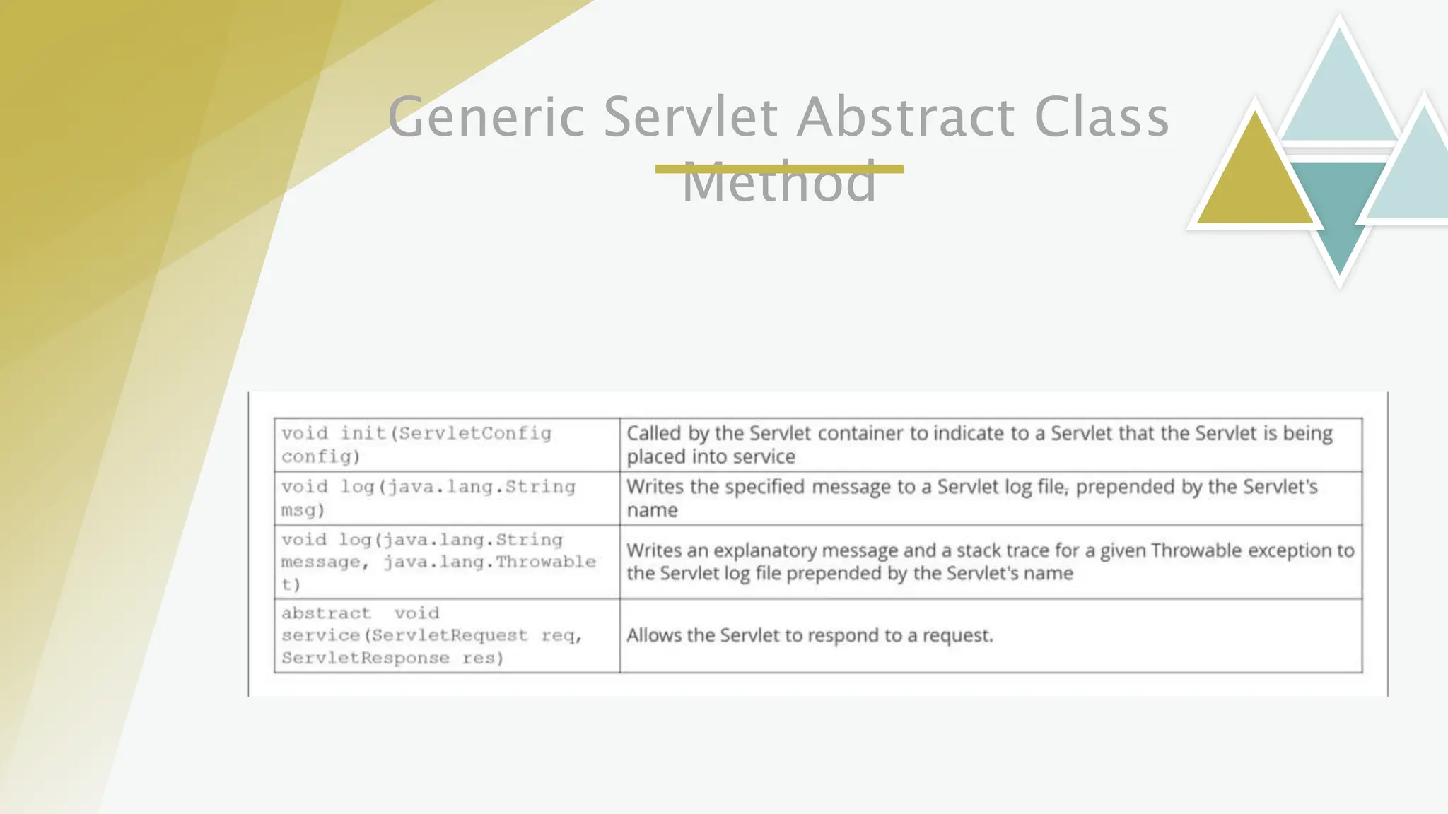 Generic Servlet Abstract Class
Method
 