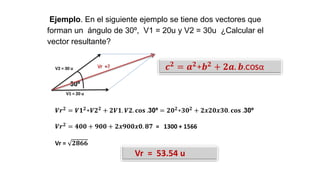 Vector Vr2 2. FÍSICA - ANALISIS VECTORIALES para estudiantes.pptx